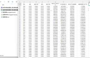 2000-2024年 地级市碳排放强度二氧化碳排放量数据 xlsx+dta经管皮皮侠数据网-www.jgppx.top皮皮侠数据网