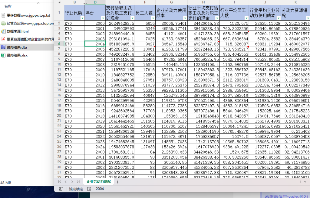 2000-2024年 上市公司-企业劳动力资源错配程度数据（+文献）