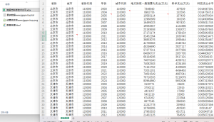 2003-2024年 地级市科学技术水平 xlsx经管皮皮侠数据网-www.jgppx.top皮皮侠数据网