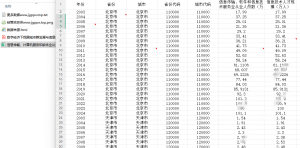 2003-2024年 地级市数字人才、信息技术人才数据 +文献经管皮皮侠数据网-www.jgppx.top皮皮侠数据网