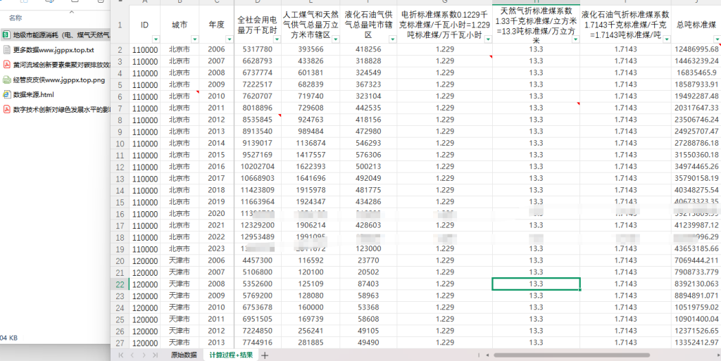2006-2023年 地级市能源消耗强度面板数据+文献