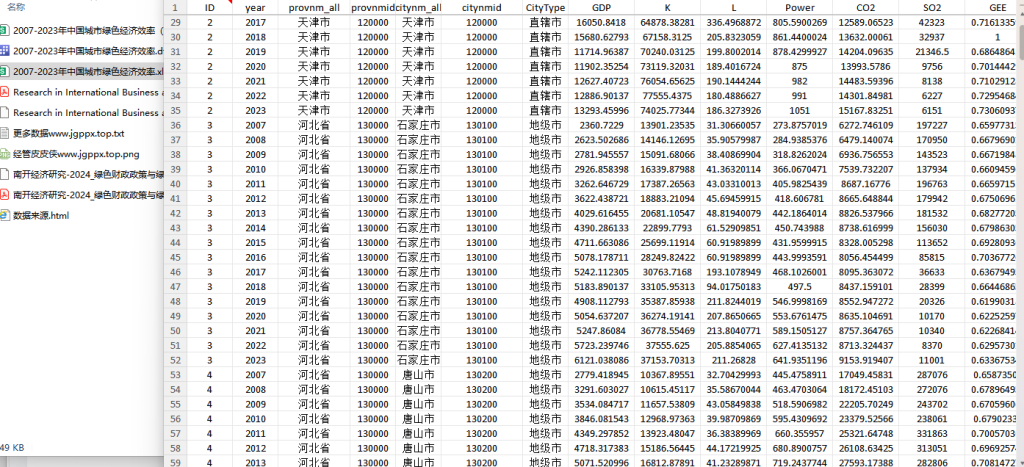 2007-2023年 城市绿色经济效率数据+文献