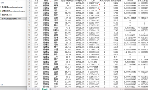 2007-2024年 地级市数字化政府建设指数 xlsx经管皮皮侠数据网-www.jgppx.top皮皮侠数据网