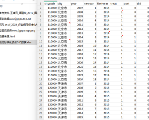 2007-2024年 地级市物流标准化政策试点DID数据+文献经管皮皮侠数据网-www.jgppx.top皮皮侠数据网