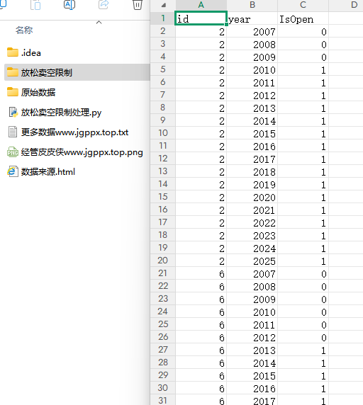 2007-2025年 上市公司放松卖空限制数据+代码