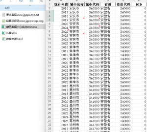 2016-2025年 地级市绿色数据中心DID xlsx经管皮皮侠数据网-www.jgppx.top皮皮侠数据网