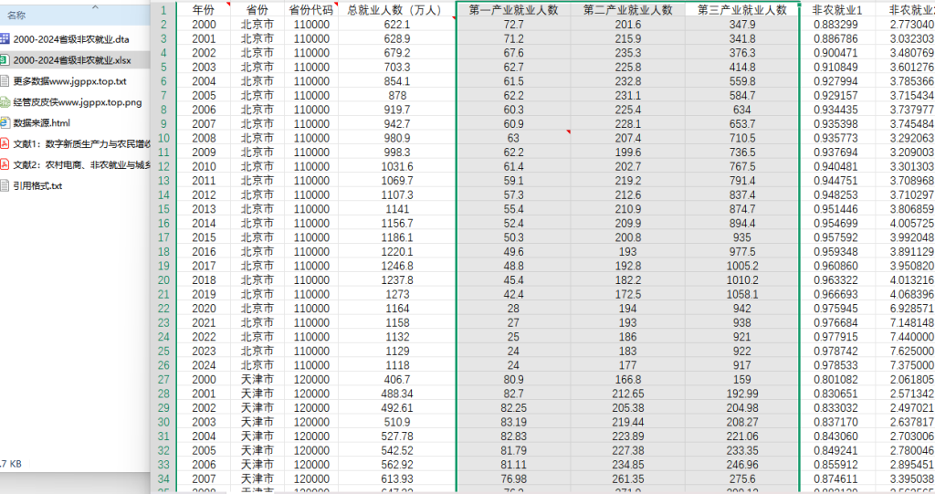 2000-2024年 非农就业数据+文献