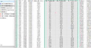 2000-2024年 非农就业数据+文献经管皮皮侠数据网-www.jgppx.top皮皮侠数据网