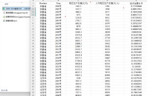 2000-2024年 各省生产总值GDP、人均GDP和经济发展水平数据 xlsx经管皮皮侠数据网-www.jgppx.top皮皮侠数据网