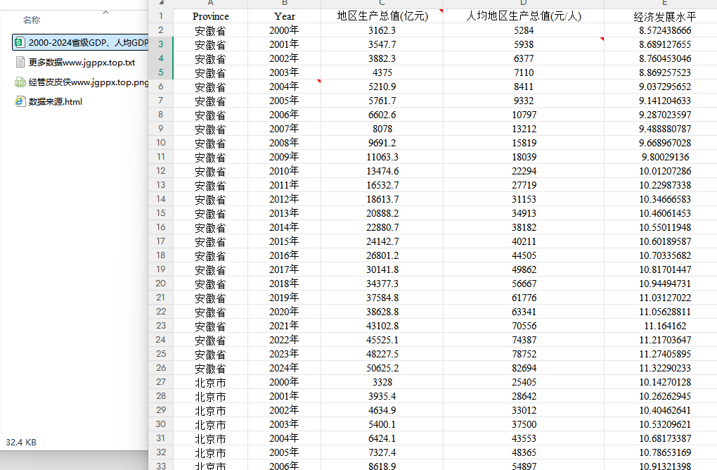 2000-2024年 各省生产总值GDP、人均GDP和经济发展水平数据 xlsx