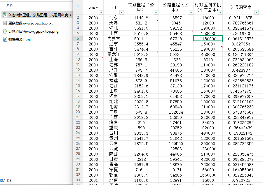 2000-2024年 各省铁路里程、公路里程、交通网密度（xlsx）