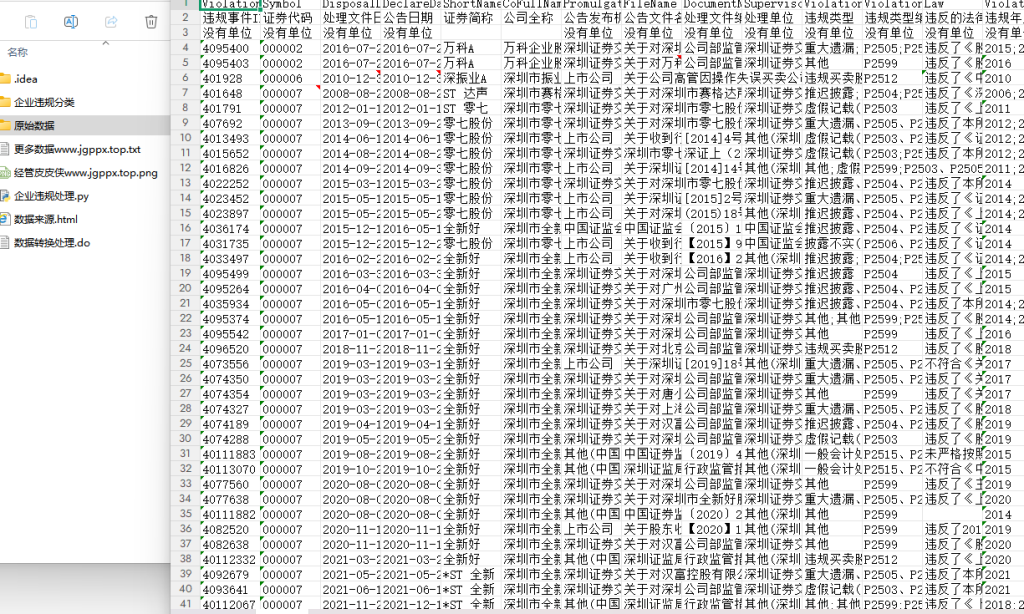 2000-2025年 企业违规次数经营违规信息披露违规数据+文献代码