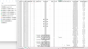 2001-2024年 供应链多元化数据+文献+代码经管皮皮侠数据网-www.jgppx.top皮皮侠数据网