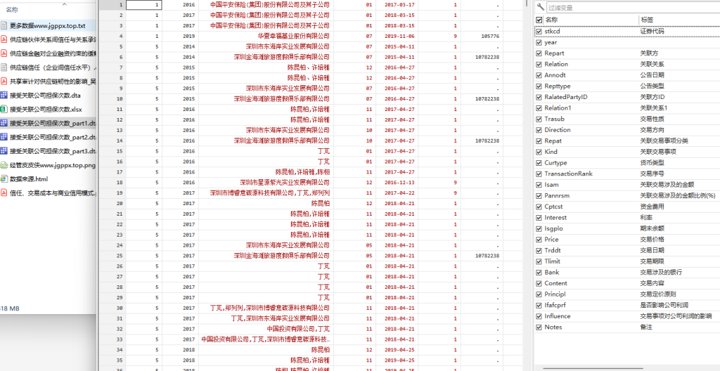 2014-2024 接受关联公司担保次数企业间信任水平数据+代码文献