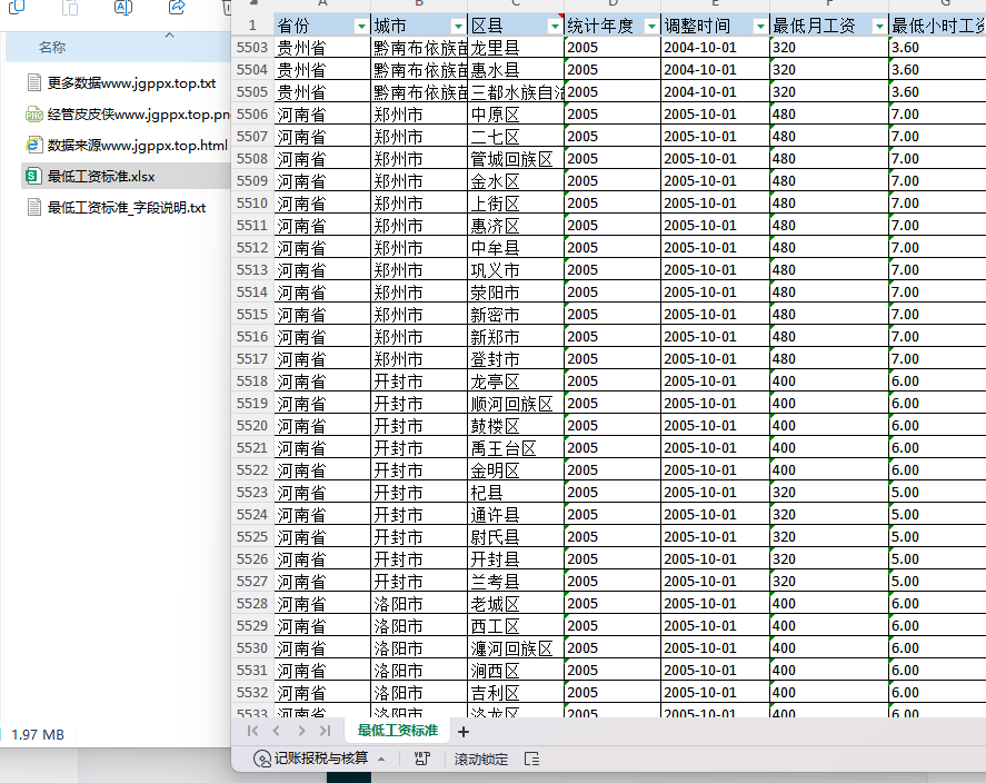 2001-2025年 全国各省、市、县最低工资标准数据（xlsx）