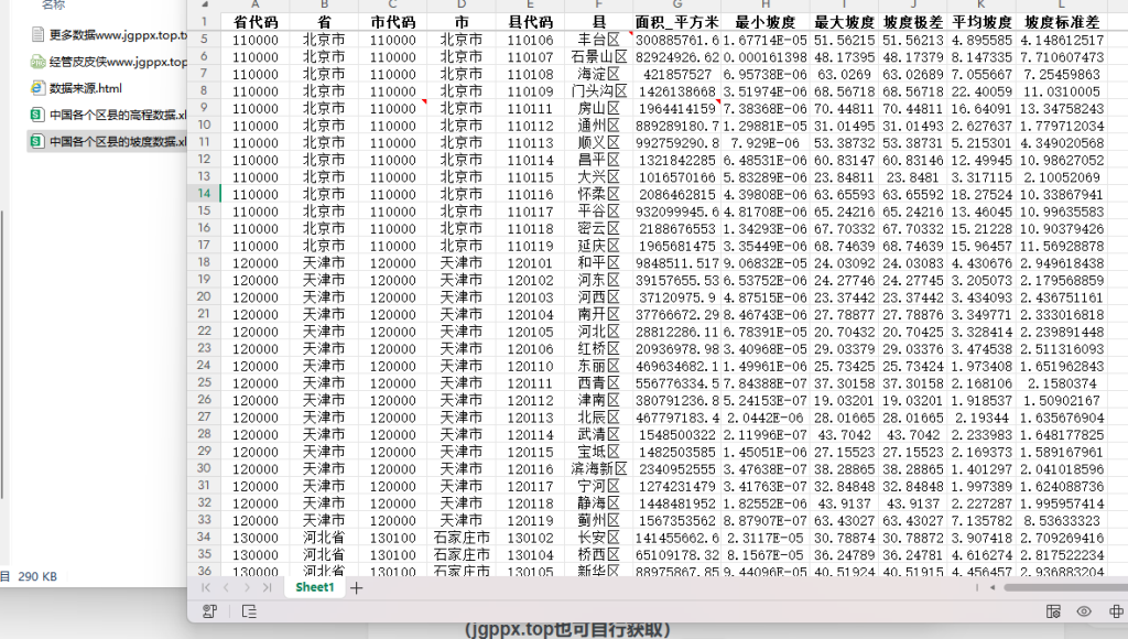 最新 全国区县高程和坡度数据