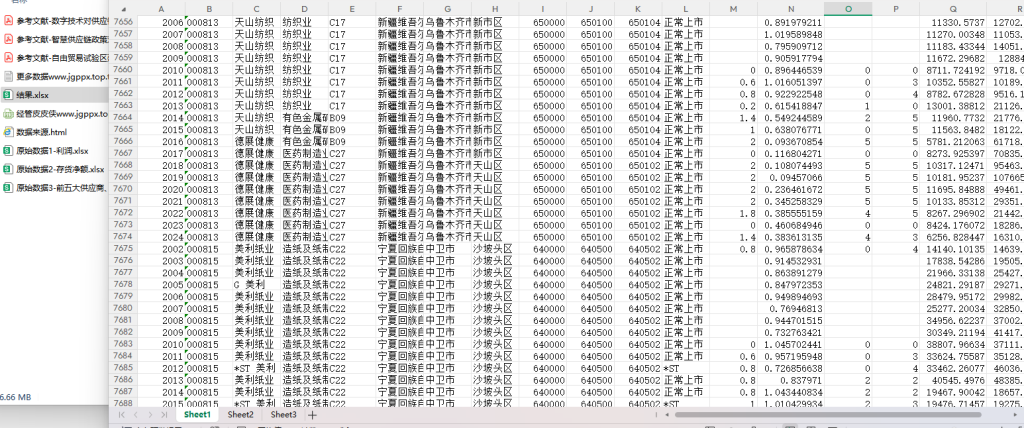 2002-2024年 上市公司供应链风险、稳定水平数据+文献