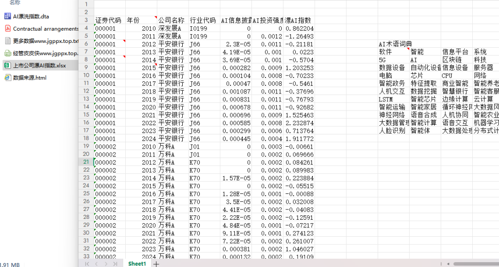 2010-2024年 上市公司-AI漂洗指数数据+文献