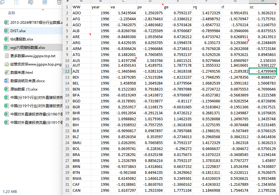 2005-2024年 中国与RCEP进出口贸易引力模型面板数据 xlsx
